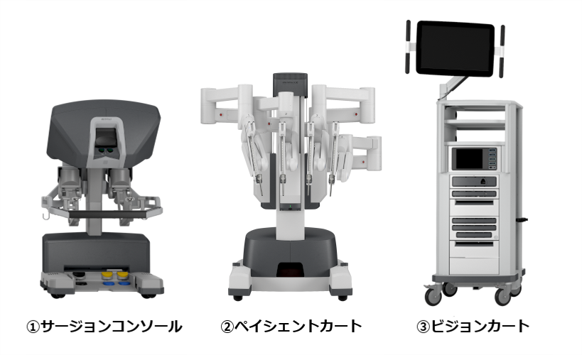 ロボット支援手術daVinci